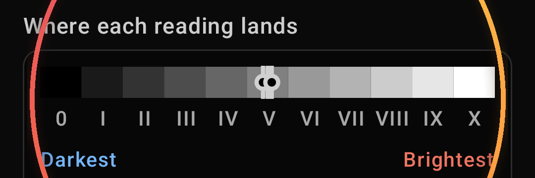 Visual zone scale ruler for spots — annotated detail 1